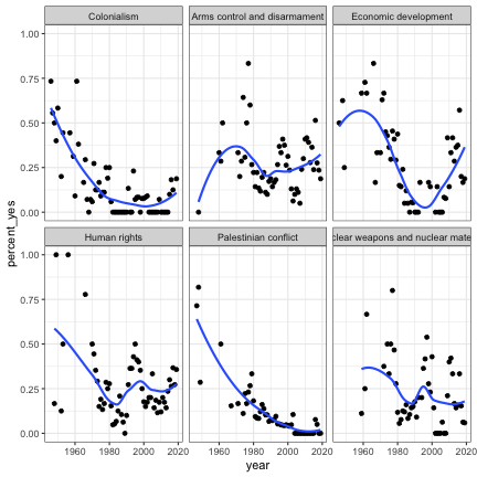 plot of chunk issue_plot