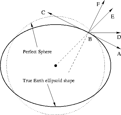 figure31